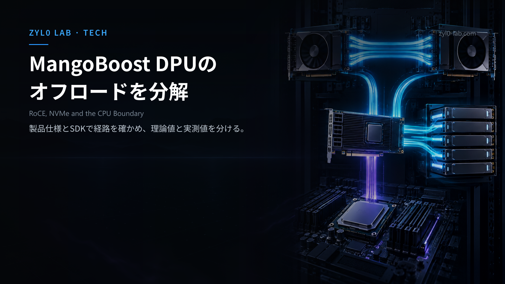 CPU、DPU、GPU、NVMe間のデータ経路と400GbEの理論転送下限を示す図