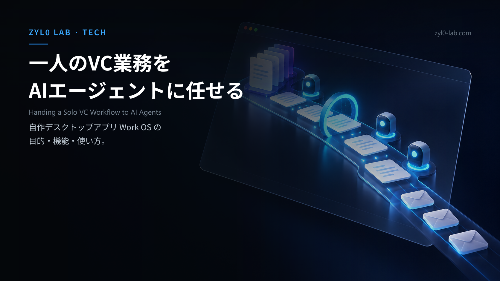 メールが仕事のカードになり、AIエージェントの列と検査リングを通って文書になる概念図