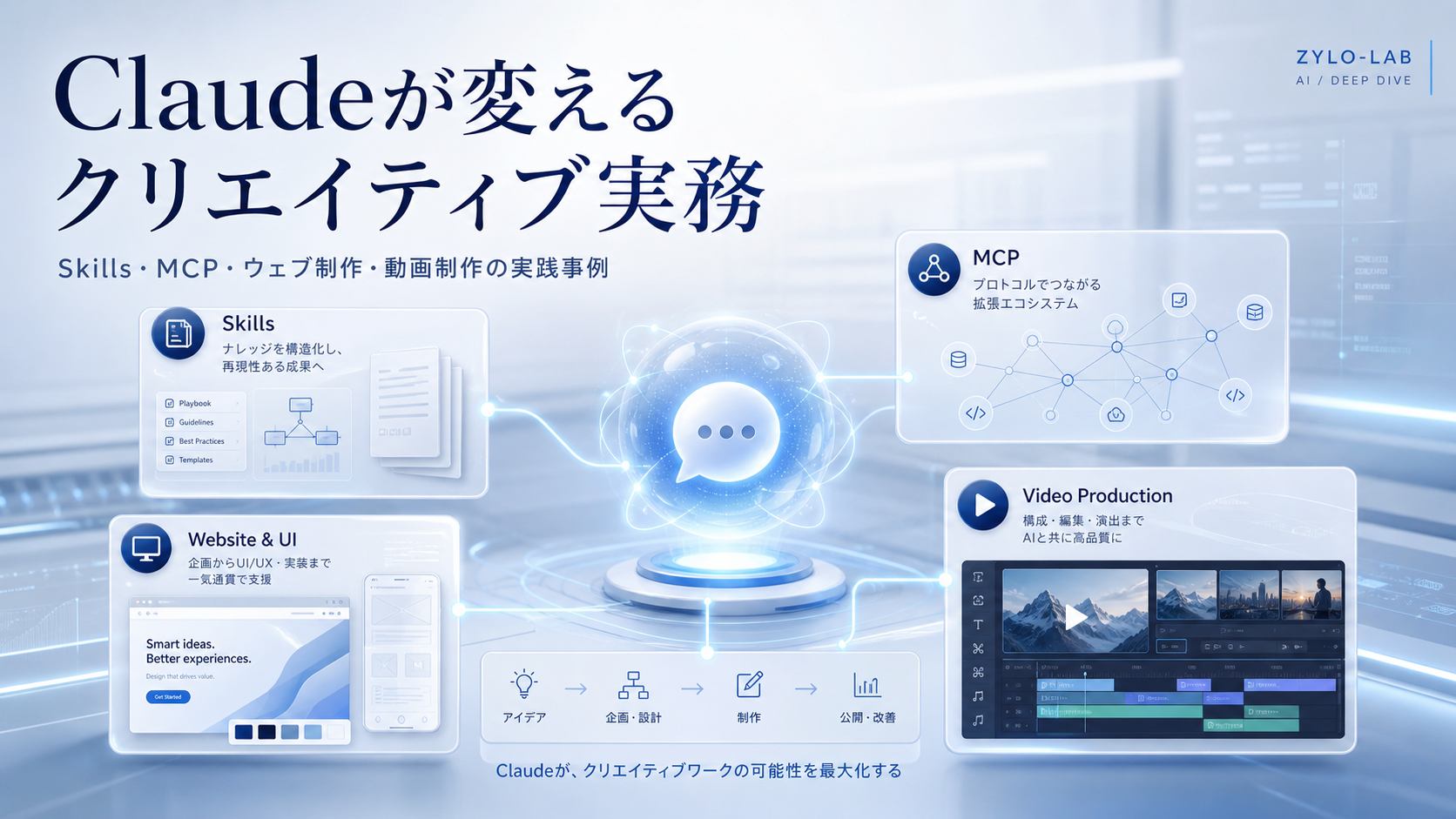 Claude Skills・MCP・Claude Design・動画制作の実務適用事例